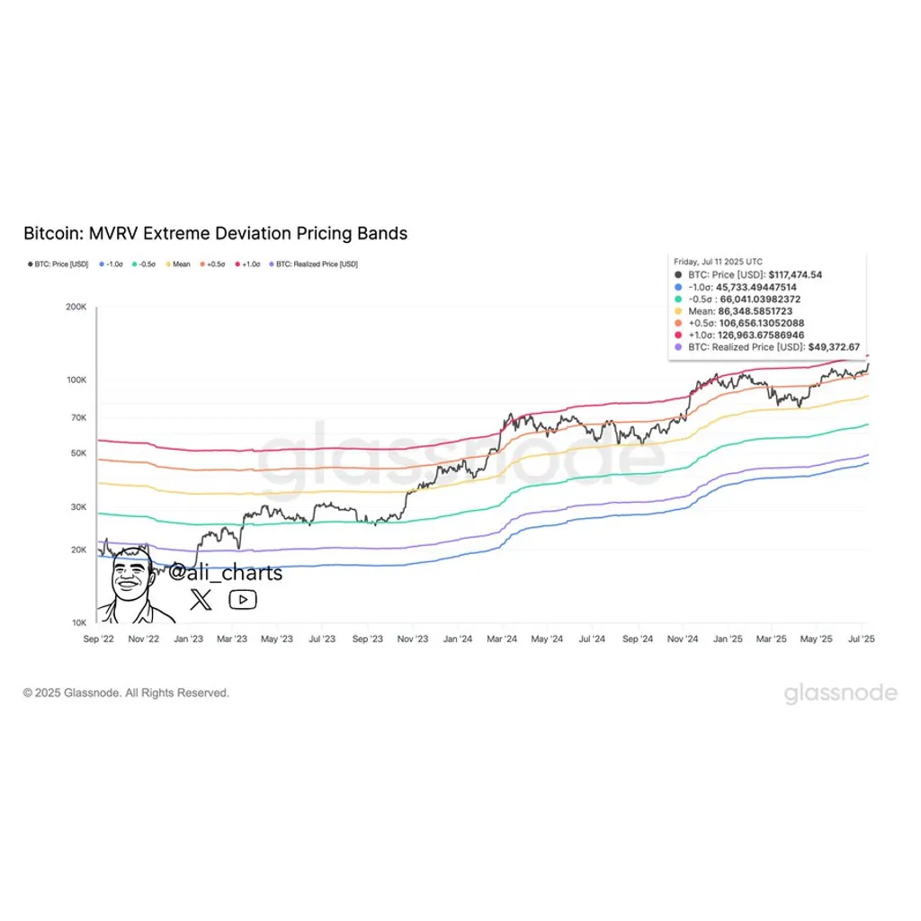 7K in sight for Bitcoin? What’s next as BTC rises amid drying supplies 7K in sight for Bitcoin? What’s next as BTC rises amid drying supplies