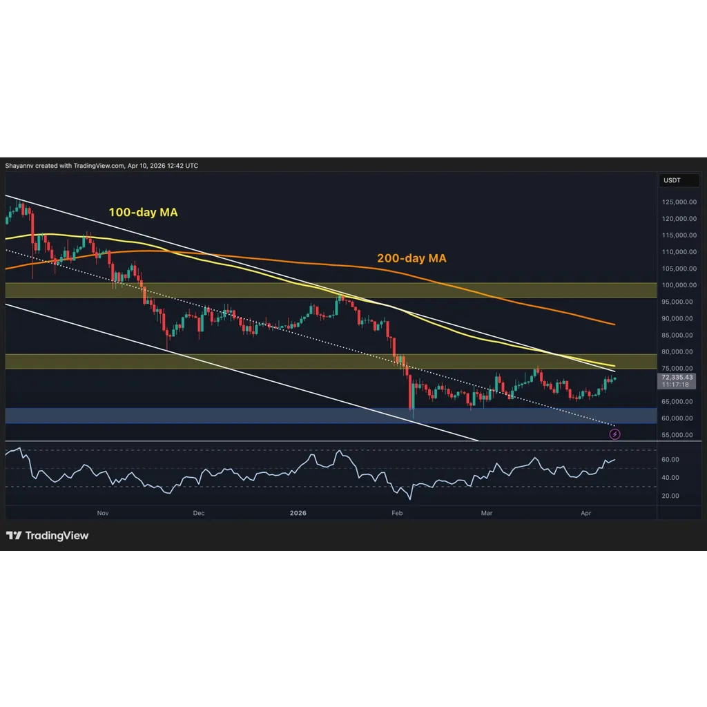 Bitcoin Price Prediction: Has BTC Weathered the Storm by Surging to K? Bitcoin Price Prediction: Has BTC Weathered the Storm by Surging to K?