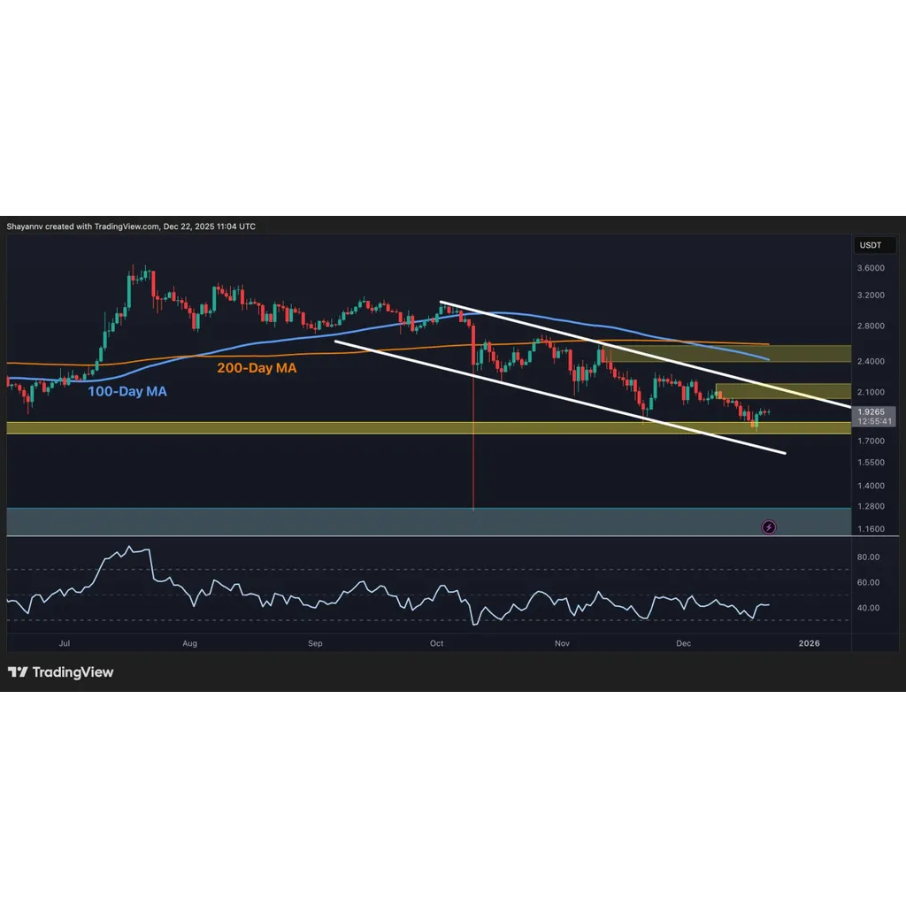 XRP’s Weakness Only Intensifies Against USD and BTC: Ripple Price Analysis XRP’s Weakness Only Intensifies Against USD and BTC: Ripple Price Analysis