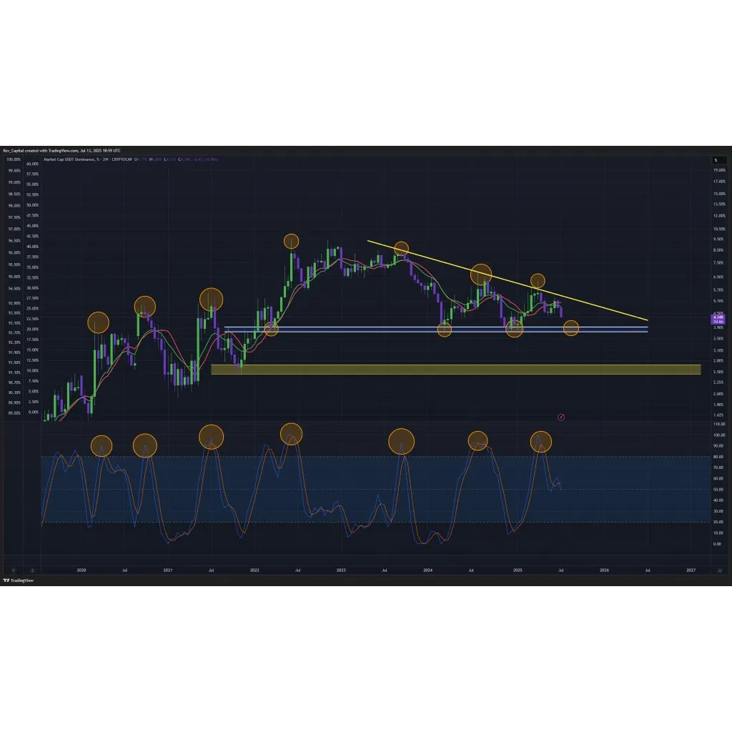 Dogecoin Poised For A Monster Rally Amid Brewing Altcoin Season Dogecoin Poised For A Monster Rally Amid Brewing Altcoin Season