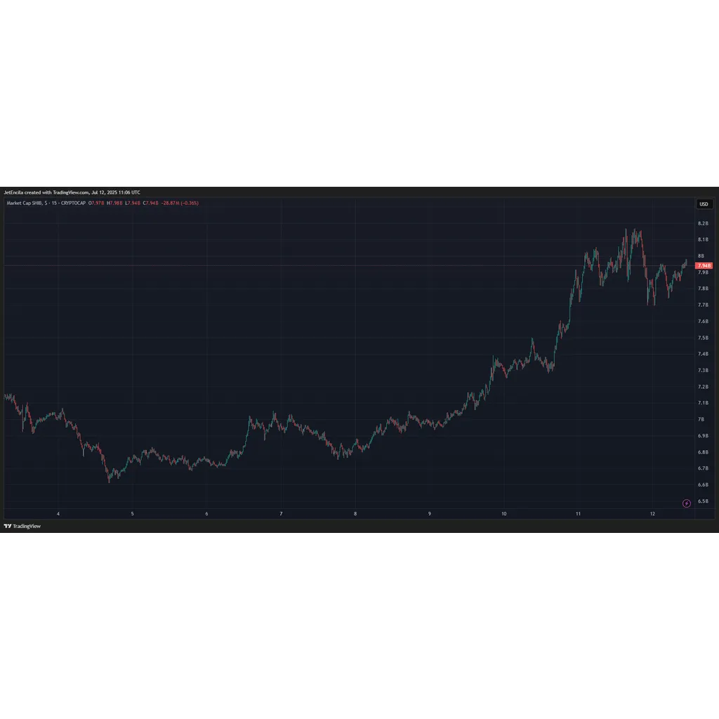 Shiba Inu Investor Fumbled 2 Million Bag, Here’s How Shiba Inu Investor Fumbled 2 Million Bag, Here’s How