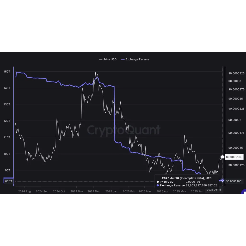 Shiba Inu Hits Golden Cross — Is a Mega Rally Coming? Shiba Inu Hits Golden Cross — Is a Mega Rally Coming?