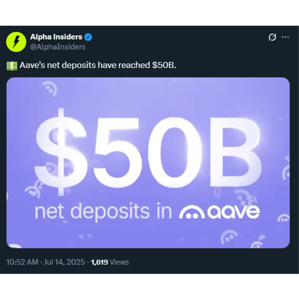 AAVE gains strength as Aave dominates DeFi lending with over B net deposits – CoinJournal AAVE gains strength as Aave dominates DeFi lending with over B net deposits – CoinJournal