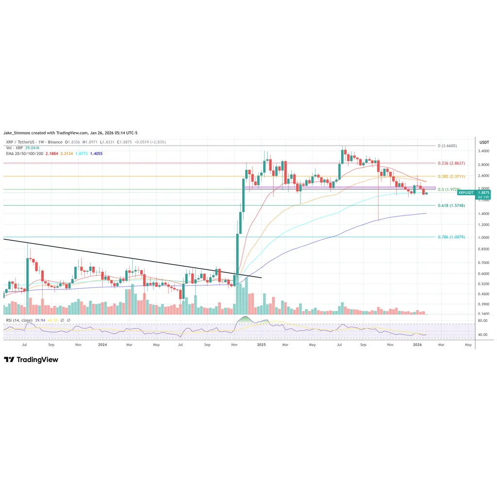 XRP Ledger Congestion Could Burn 1 Billion Coins A Year: Developer XRP Ledger Congestion Could Burn 1 Billion Coins A Year: Developer