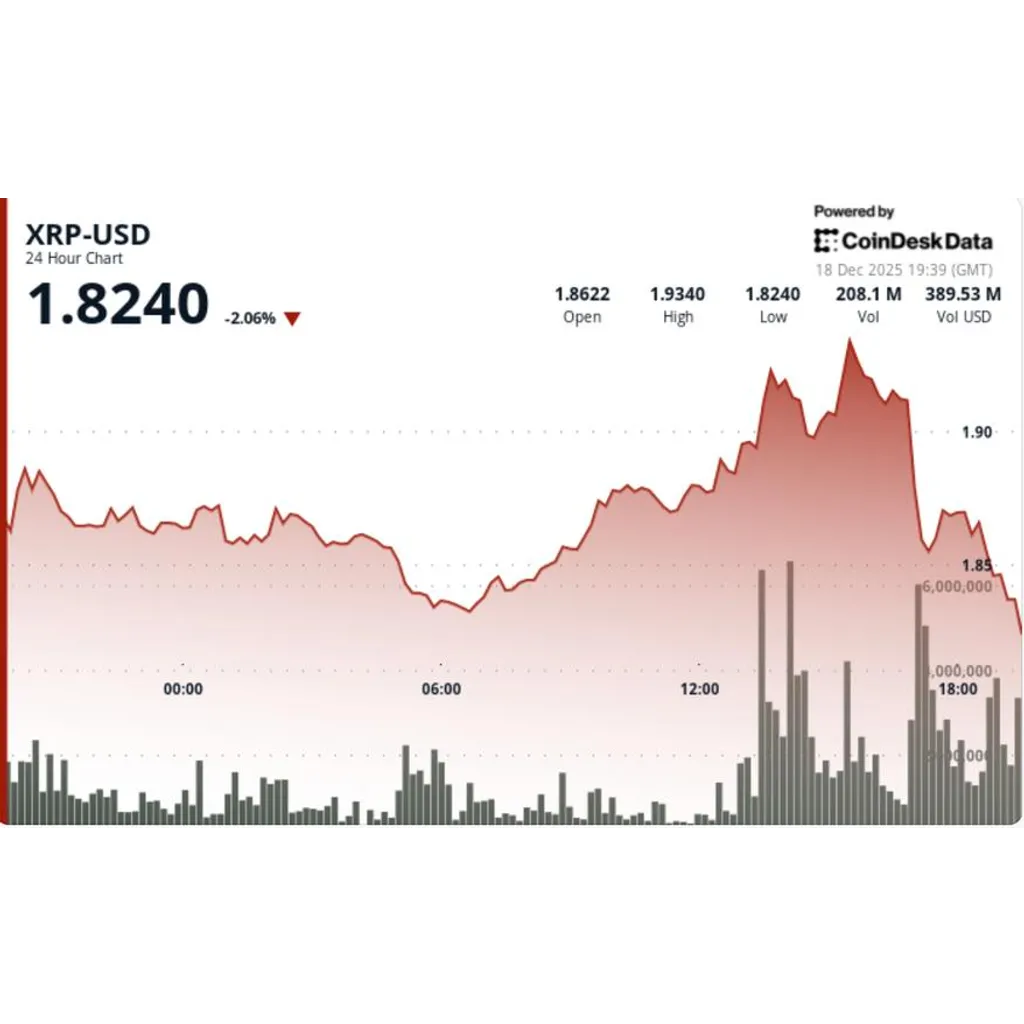 Ripple Linked Token Plunges as Bitcoin Pumps and Dumps Ripple Linked Token Plunges as Bitcoin Pumps and Dumps