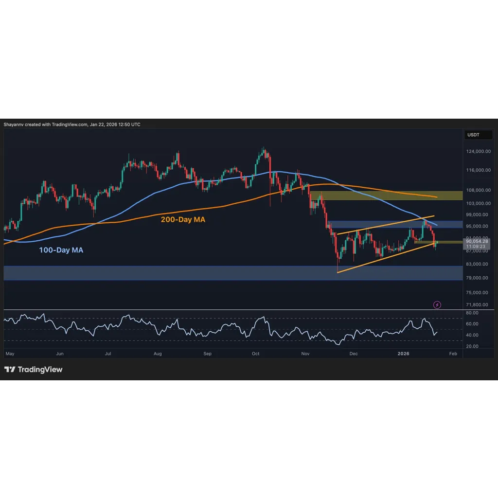 Where Is BTC’s Floor if K Support Decisively Cracks? Where Is BTC’s Floor if K Support Decisively Cracks?