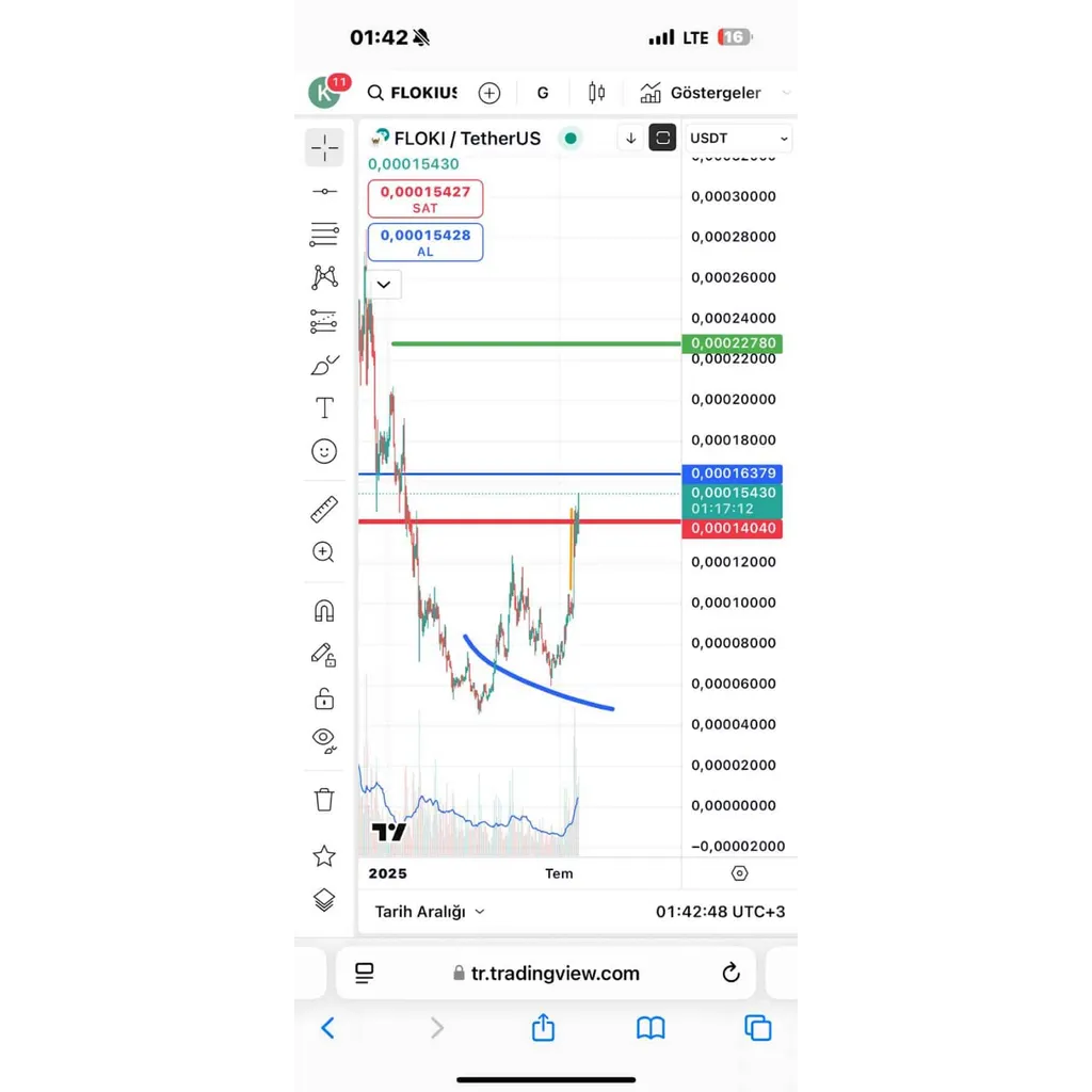 Floki Price Prediction Signals Bullish Continuation Toward alt= Floki Price Prediction Signals Bullish Continuation Toward alt=