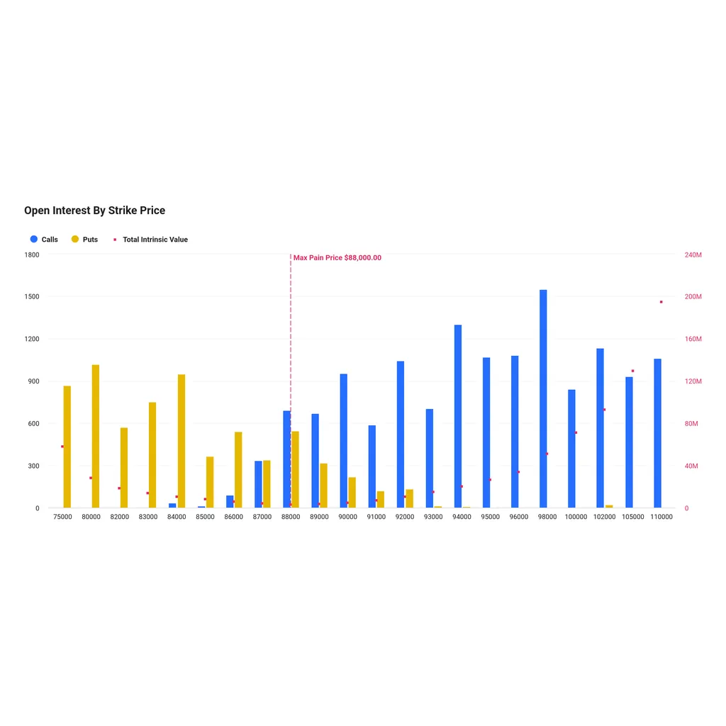 Here’s What Bitcoin, ETH, XRP, SOL Max Pain Price Reveals About Upcoming Direction Here’s What Bitcoin, ETH, XRP, SOL Max Pain Price Reveals About Upcoming Direction