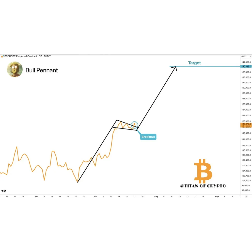 New Bitcoin analysis says ‘most explosive phase’ to 0K is close New Bitcoin analysis says ‘most explosive phase’ to 0K is close
