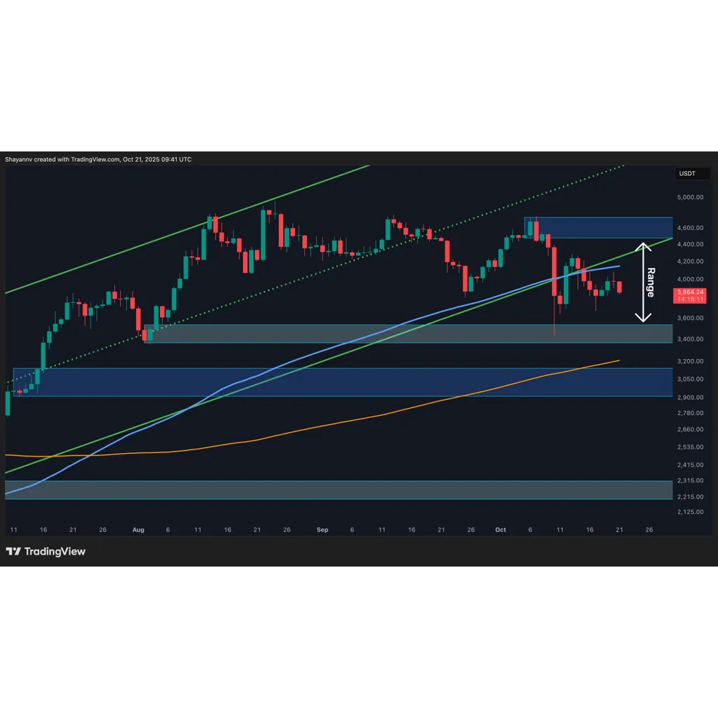 Two short-term levels for Ethereum bulls to monitor this week Two short-term levels for Ethereum bulls to monitor this week