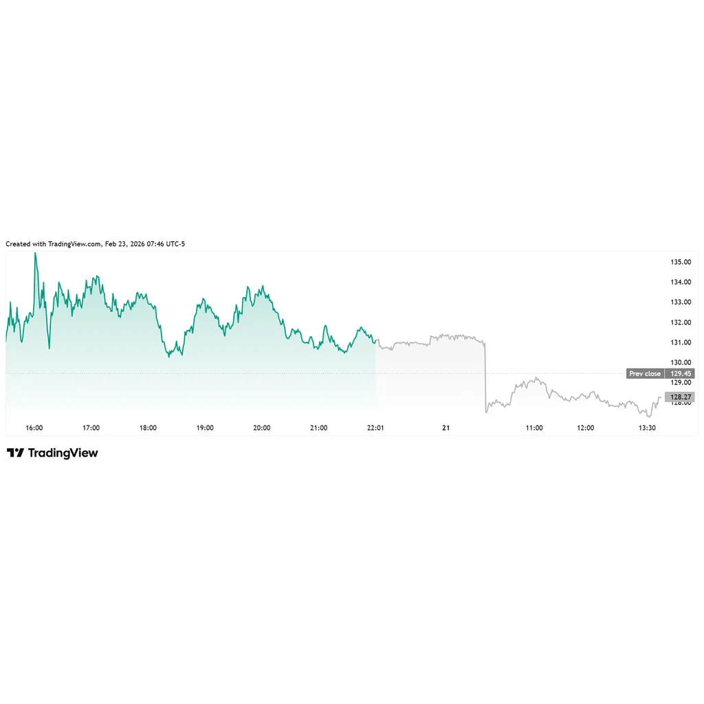 Michael Saylor’s Strategy Makes 100th Bitcoin Purchase, Buys 592 BTC as Market Struggles Michael Saylor’s Strategy Makes 100th Bitcoin Purchase, Buys 592 BTC as Market Struggles