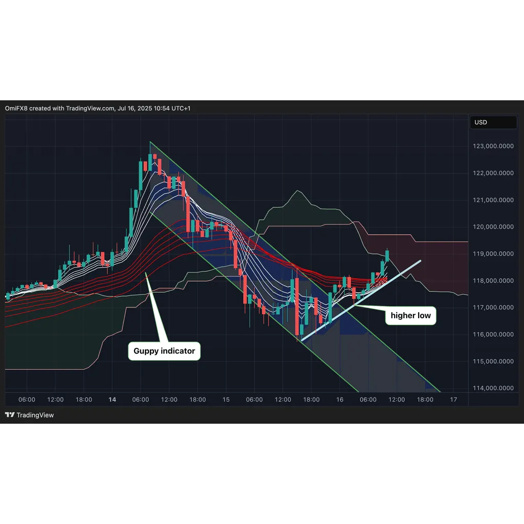 Bitcoin, Ether, Solana, XRP Analysis: ETH Eyes .4K as XRP Bears Look to Reassert Themselves Bitcoin, Ether, Solana, XRP Analysis: ETH Eyes .4K as XRP Bears Look to Reassert Themselves