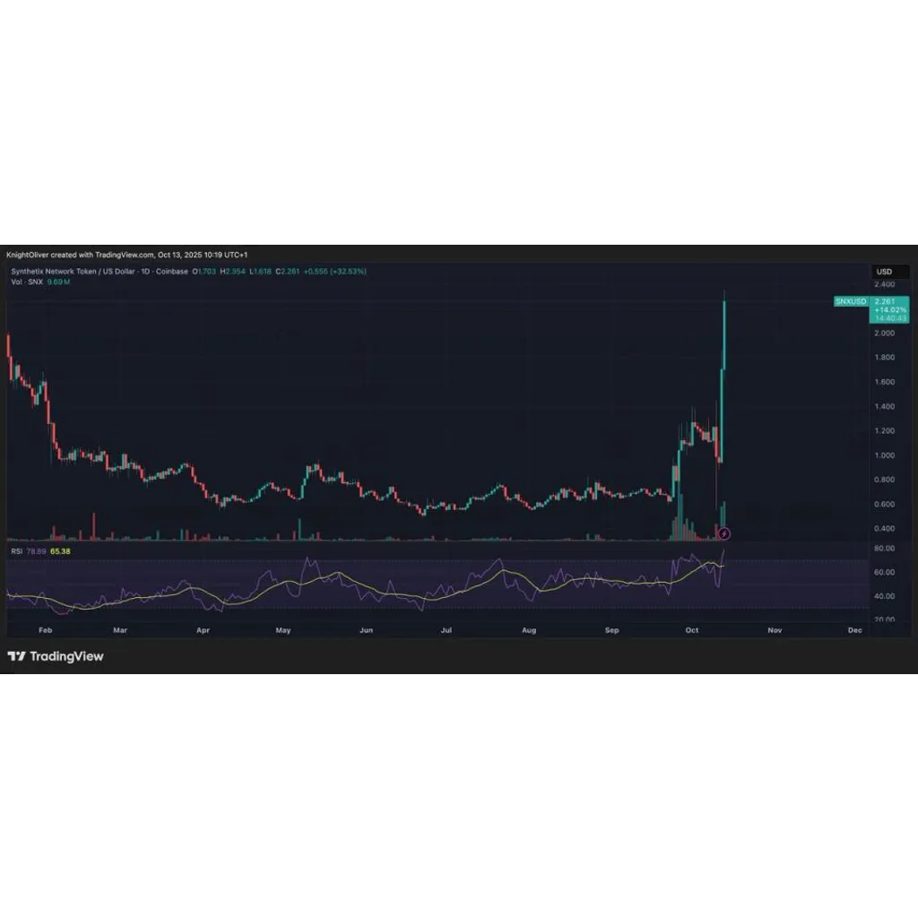 Token rallies by one hundred twenty percent ahead of trading competition Token rallies by one hundred twenty percent ahead of trading competition