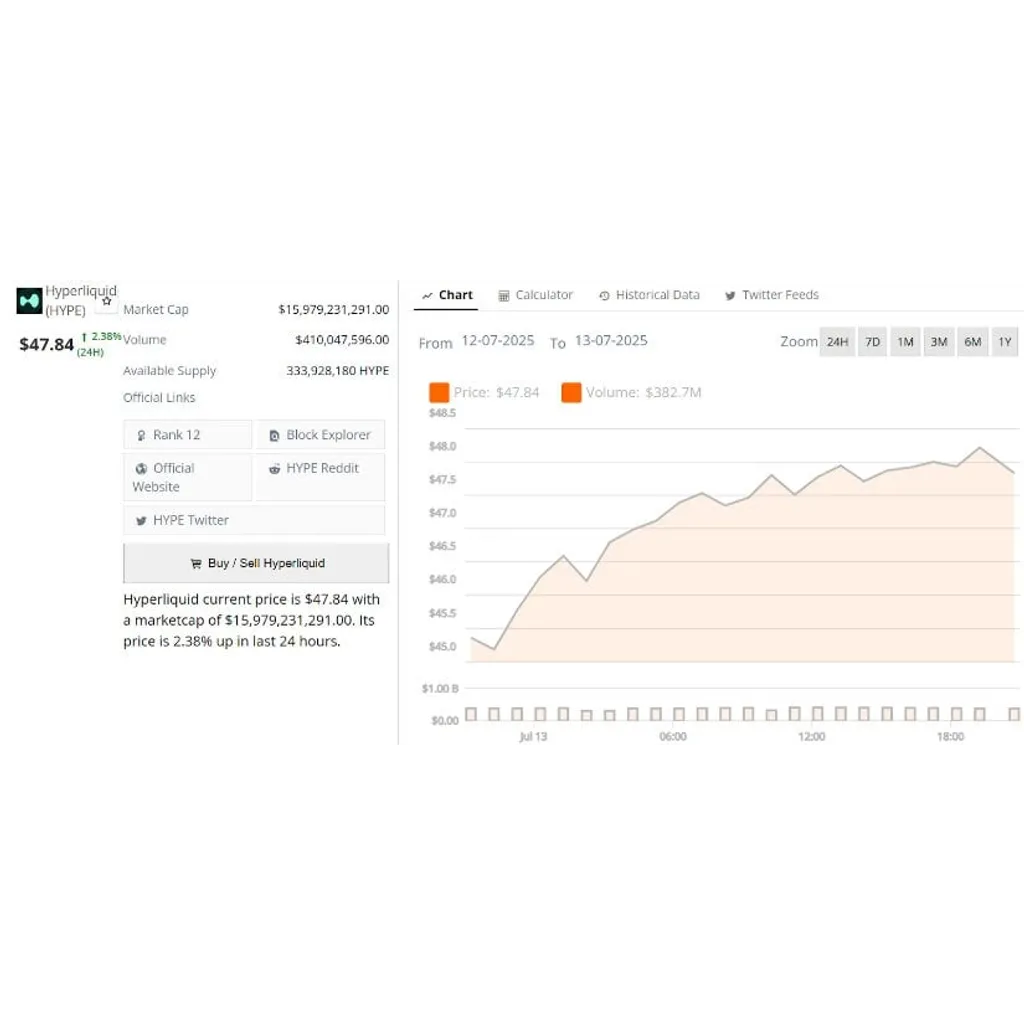 Hyperliquid (HYPE) Price Prediction: Bullish Triangle Breakout Ignites Talk of to 0 Run – Brave New Coin Hyperliquid (HYPE) Price Prediction: Bullish Triangle Breakout Ignites Talk of to 0 Run – Brave New Coin