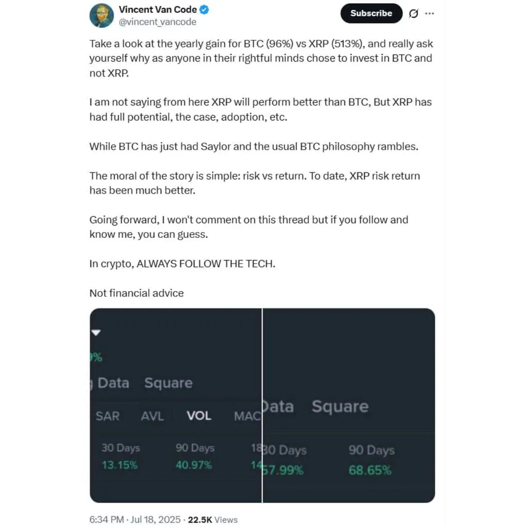 XRP Price Prediction: Analyst Says XRP Could Explode Past If Bitcoin Surges to 0K – Brave New Coin XRP Price Prediction: Analyst Says XRP Could Explode Past If Bitcoin Surges to 0K – Brave New Coin