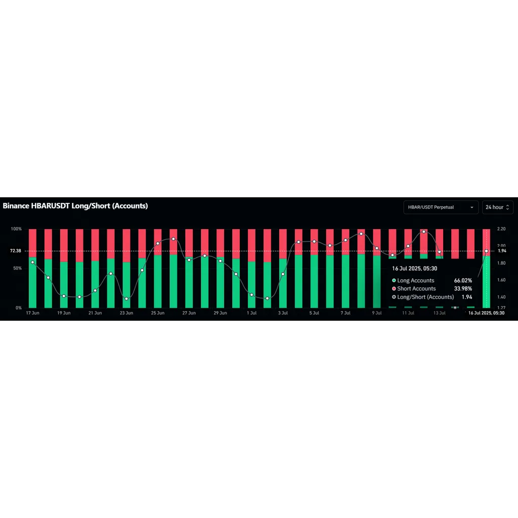 Why traders are betting big on Hedera – And what could go wrong Why traders are betting big on Hedera – And what could go wrong