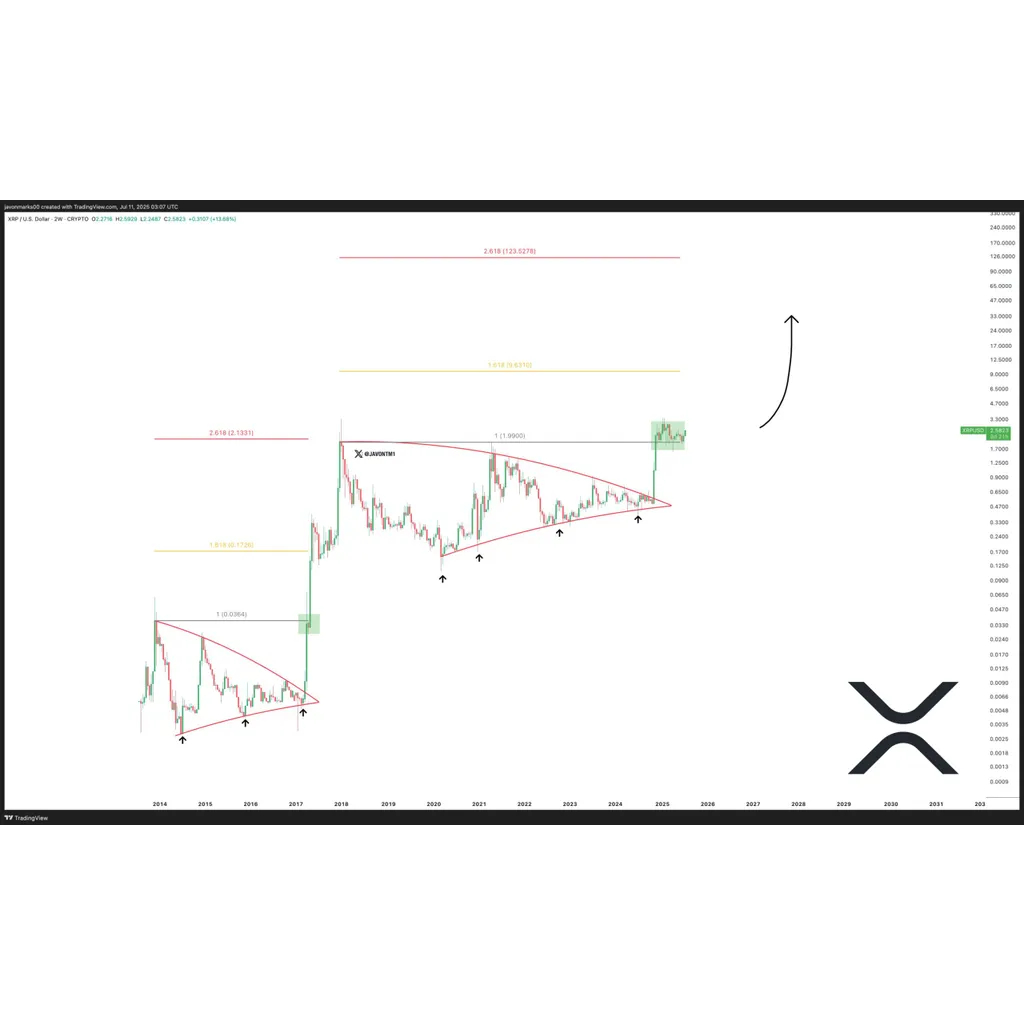 XRP Eyes Breakout Amid Rising BlackRock ETF Speculation XRP Eyes Breakout Amid Rising BlackRock ETF Speculation