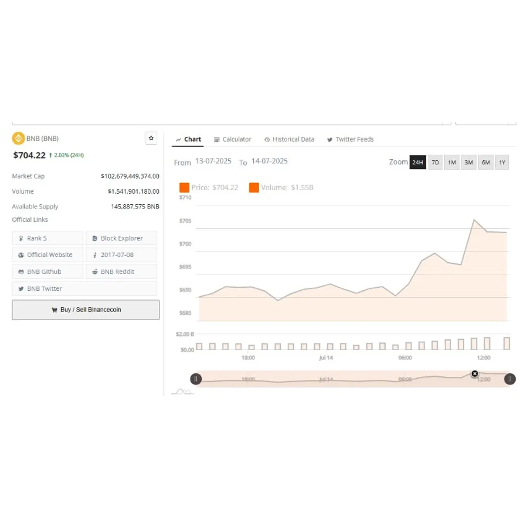 Binance Price Prediction: BNB Flips 0 With Strong RSI and MACD, Eyes ,000 in Multi-Month Bull Run – Brave New Coin Binance Price Prediction: BNB Flips 0 With Strong RSI and MACD, Eyes ,000 in Multi-Month Bull Run – Brave New Coin