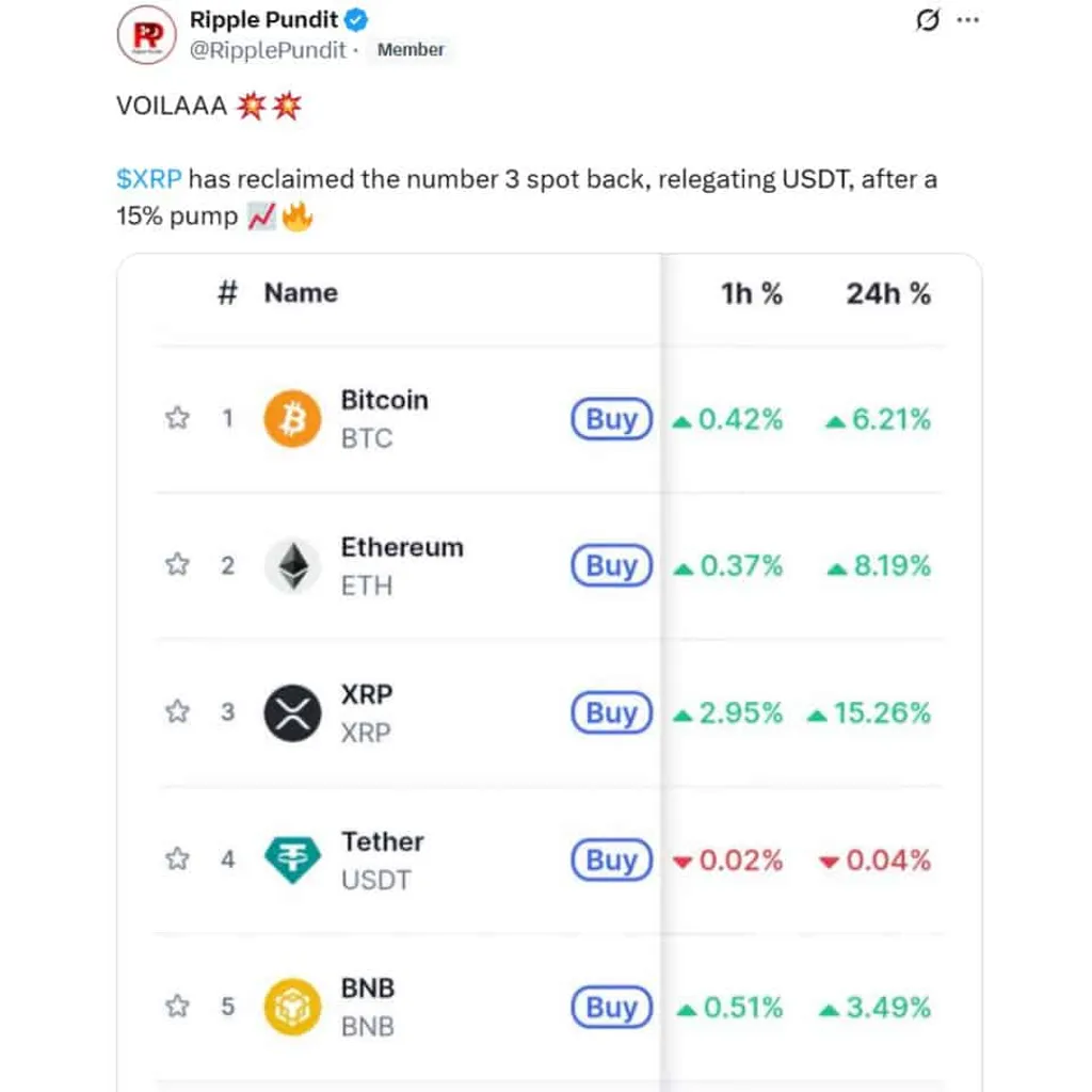 Ripple Price Prediction: XRP Price Inches Closer to Breakout—Analyst Projects Surge by 2025 – Brave New Coin Ripple Price Prediction: XRP Price Inches Closer to Breakout—Analyst Projects Surge by 2025 – Brave New Coin