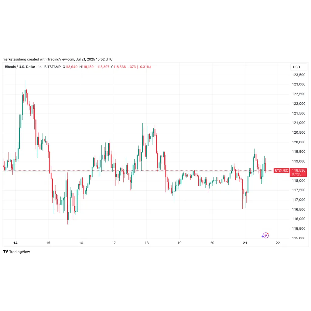 Bitcoin bull run ‘likely close to over’ says trader as XRP flips McDonald’s Bitcoin bull run ‘likely close to over’ says trader as XRP flips McDonald’s
