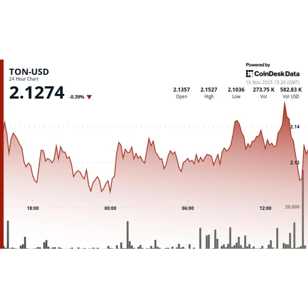 Toncoin price stalls below resistance as sellers block breakout attempt Toncoin price stalls below resistance as sellers block breakout attempt