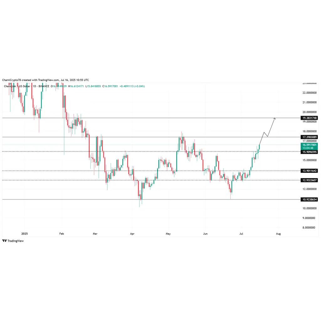 Chainlink: Traders bet big on LINK’s rally, despite major RISKS – Why? Chainlink: Traders bet big on LINK’s rally, despite major RISKS – Why?