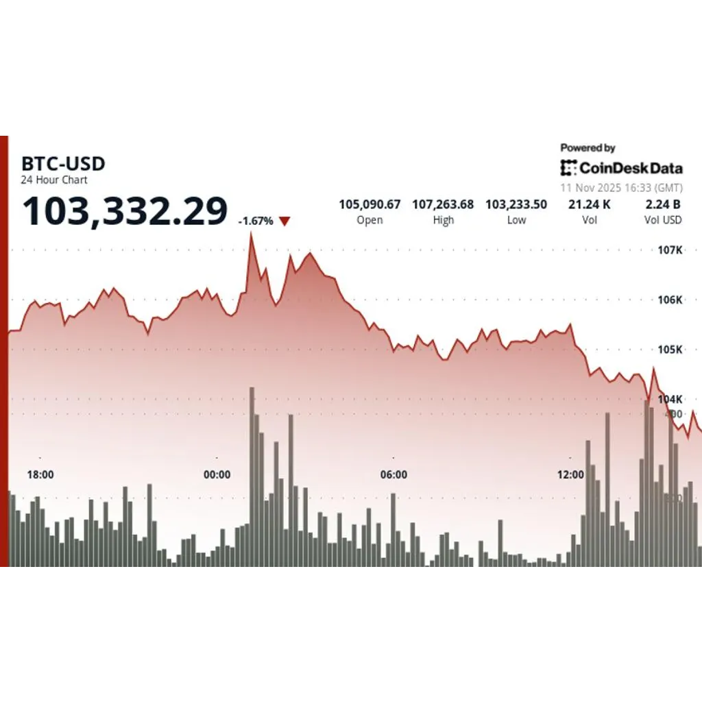 Bitcoin drops below 4,000 with SOL, XRP, and SUI down 3% Bitcoin drops below 4,000 with SOL, XRP, and SUI down 3%