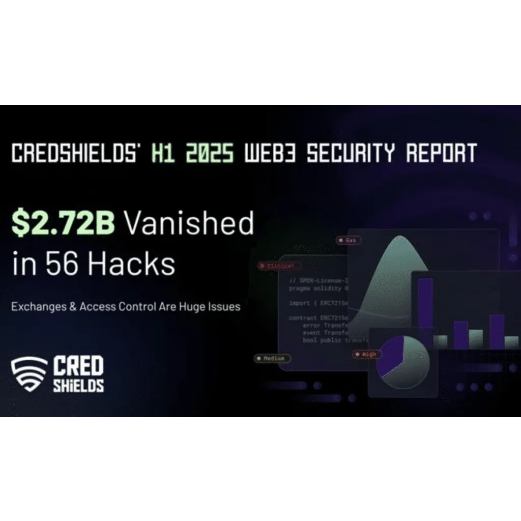 H1 2025 Web3 security report: .72 billion lost in 56 hacks, exchanges and access control vulnerabilities H1 2025 Web3 security report: .72 billion lost in 56 hacks, exchanges and access control vulnerabilities
