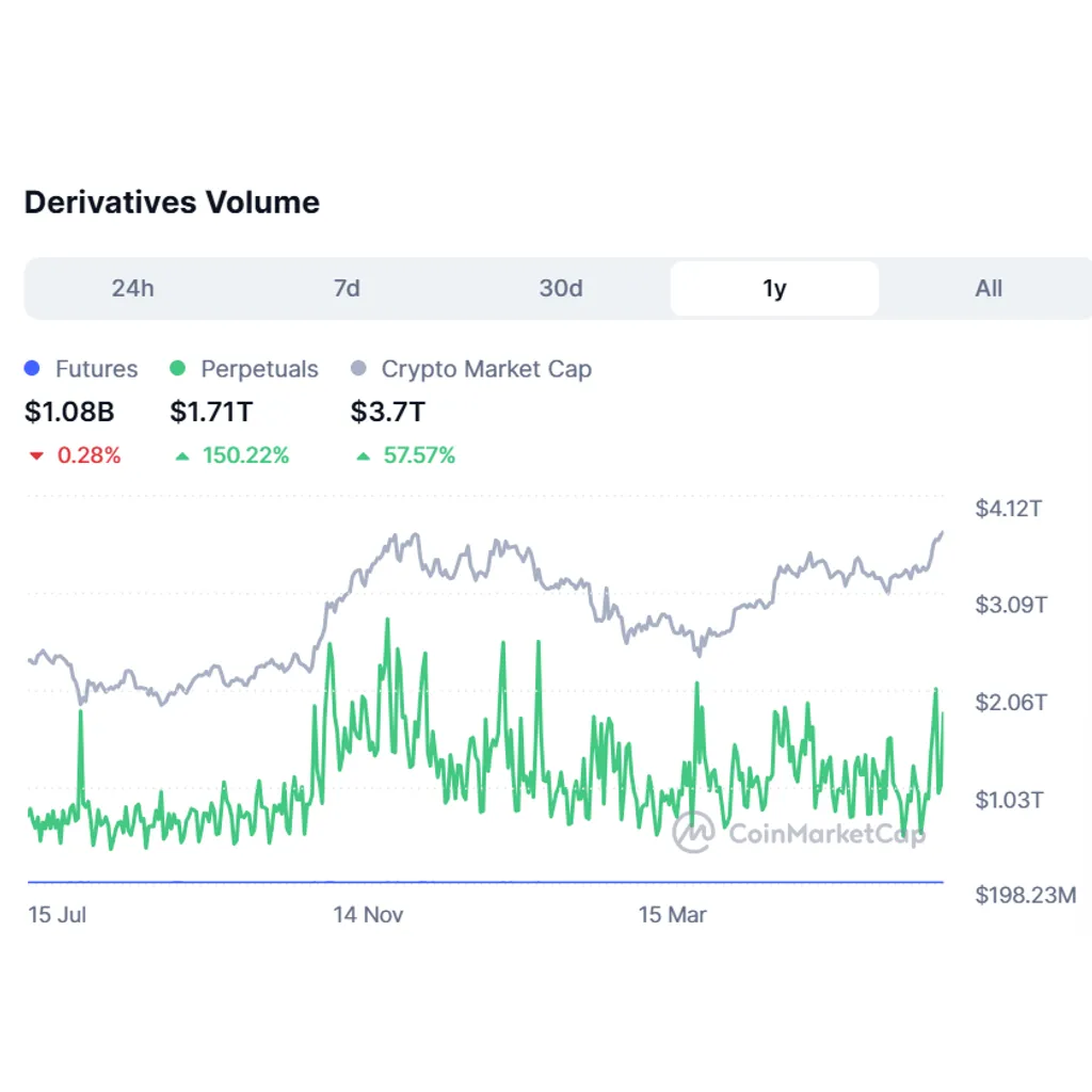 Kraken launches US crypto derivatives platform in wake of NinjaTrader acquisition Kraken launches US crypto derivatives platform in wake of NinjaTrader acquisition