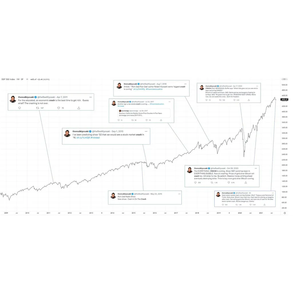 ‘Rich Dad, Poor Dad’ author warns Bitcoin ‘bubble’ could burst soon ‘Rich Dad, Poor Dad’ author warns Bitcoin ‘bubble’ could burst soon