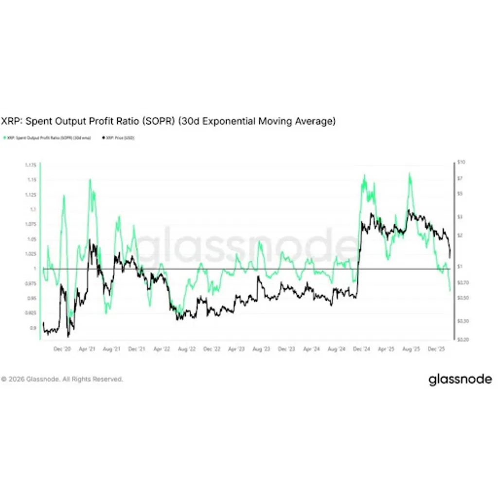 Here’s Why The XRP Price Has Been In A Consistent Downtrend Since 2025 Here’s Why The XRP Price Has Been In A Consistent Downtrend Since 2025