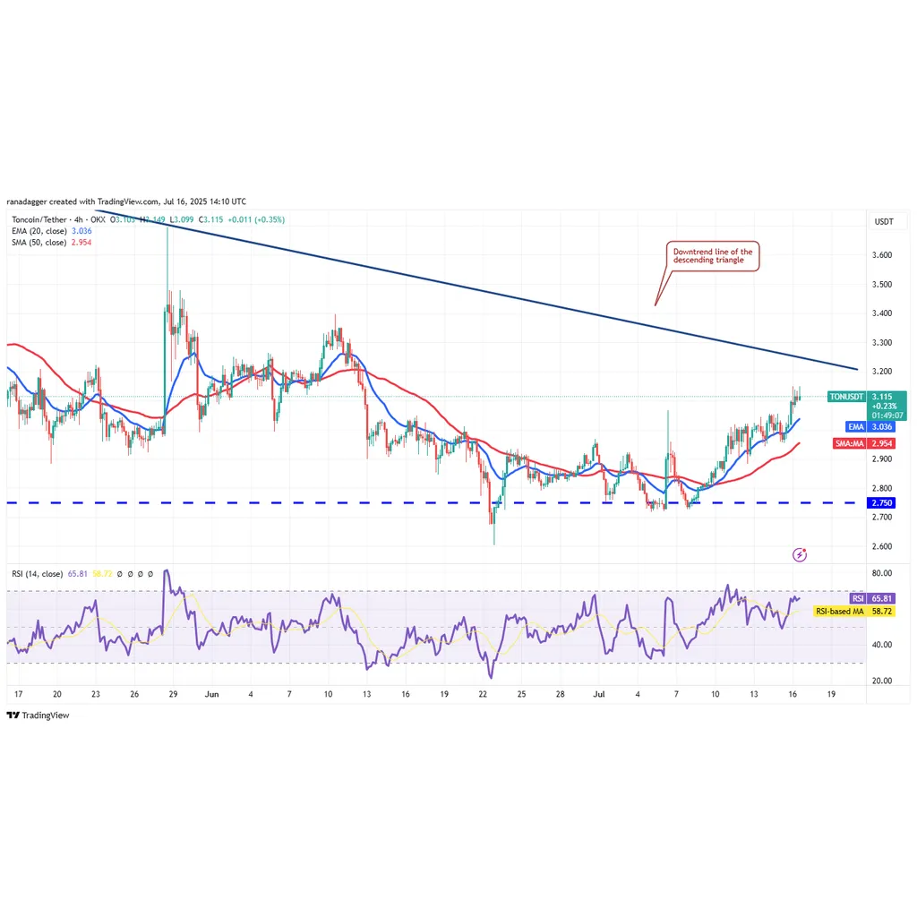 TON news update: TAC mainnet launch could send the altcoin to .50 TON news update: TAC mainnet launch could send the altcoin to .50