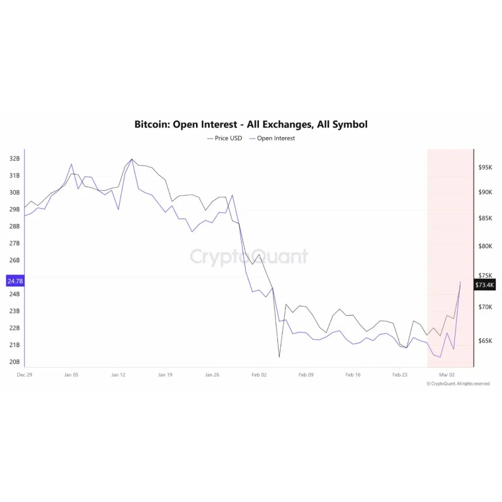 Bitcoin Price Still Risks Decline If Iran War Mirrors Ukraine War Market Reaction, JPMorgan Warns Bitcoin Price Still Risks Decline If Iran War Mirrors Ukraine War Market Reaction, JPMorgan Warns