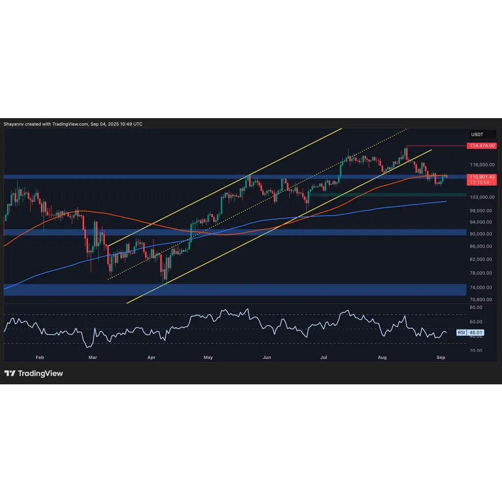 Bitcoin tests 0,000 support level amid market volatility in Q4 2023 Bitcoin tests 0,000 support level amid market volatility in Q4 2023