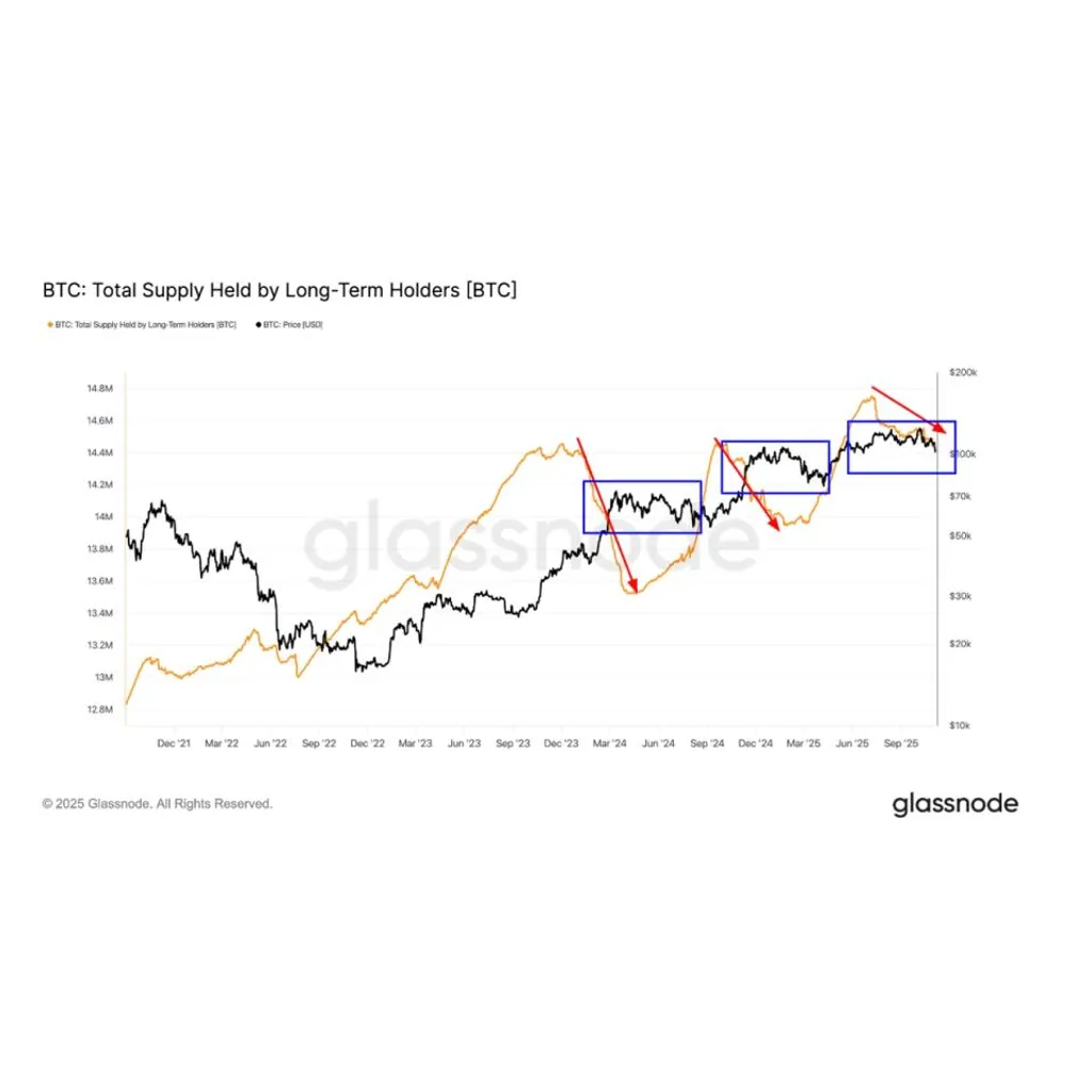 Bitcoin price corrections follow recurring pattern emerging since late 2023 Bitcoin price corrections follow recurring pattern emerging since late 2023