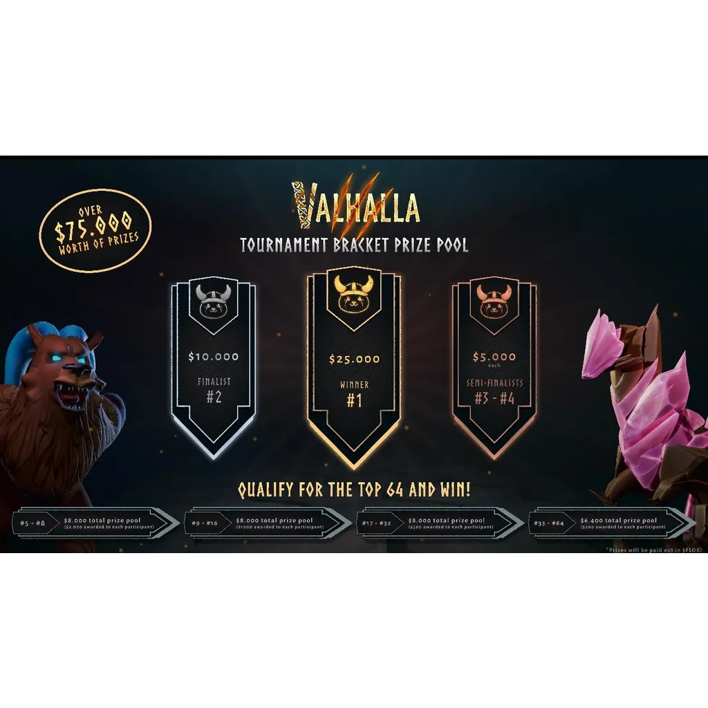 K in Rewards Announced for Valhalla’s First-Ever Tournament K in Rewards Announced for Valhalla’s First-Ever Tournament