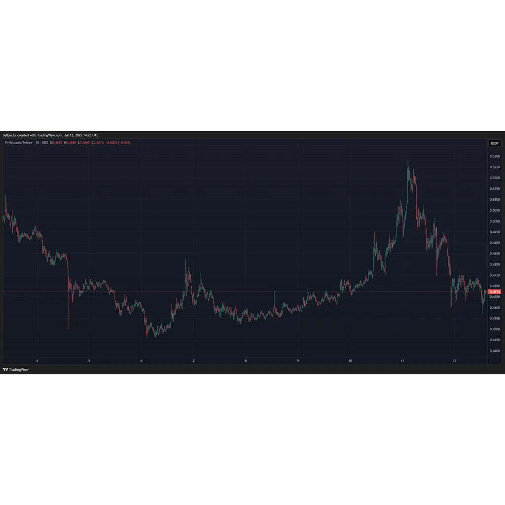 Pi Network Turns Heads With Symbolic Transfers, M Volume Spike Pi Network Turns Heads With Symbolic Transfers, M Volume Spike