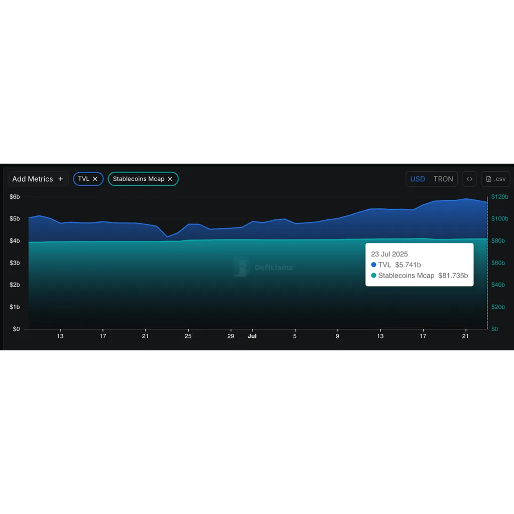 TRX Price Holds alt= TRX Price Holds alt=