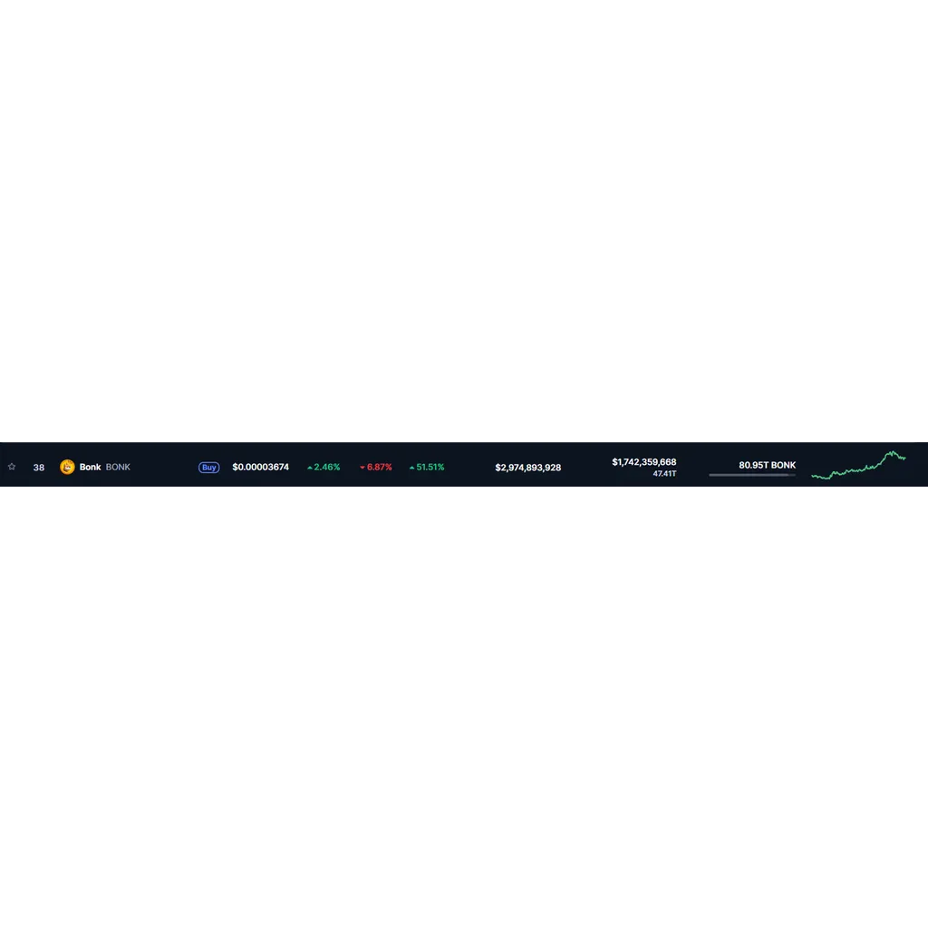 BONK news: Here’s why a short-term dip won’t stop its 51% rally BONK news: Here’s why a short-term dip won’t stop its 51% rally