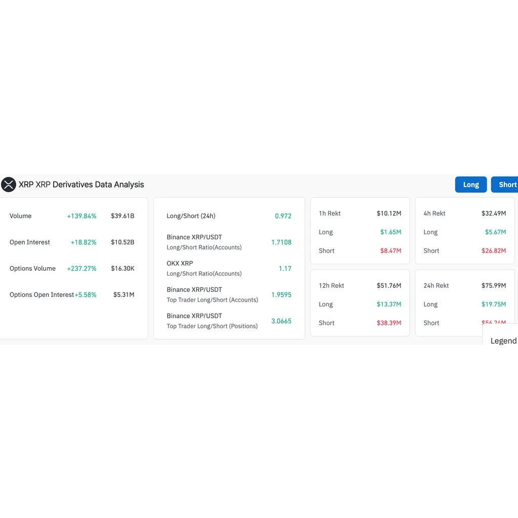 XRP Open Interest Soars 18% as Ripple Whale Moves 3M XRP Open Interest Soars 18% as Ripple Whale Moves 3M