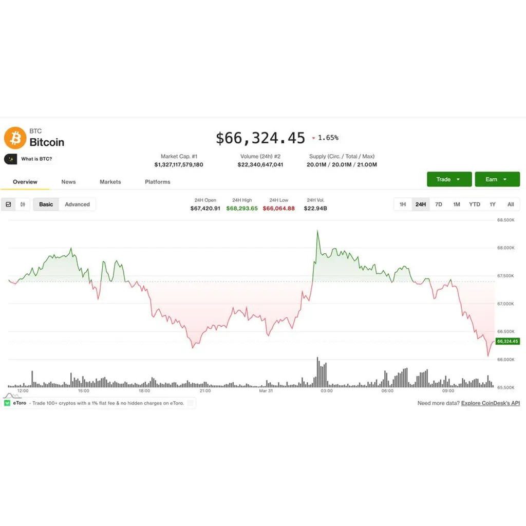 Risk-off mood deepens in crypto as futures interest declines: Crypto Markets Today Risk-off mood deepens in crypto as futures interest declines: Crypto Markets Today