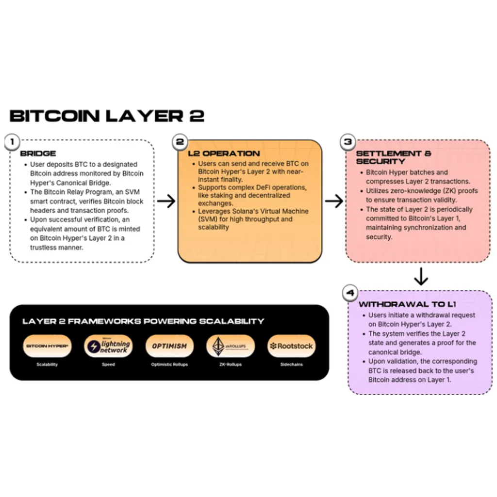 Strategy shows Bitcoin reserves can cover debt for a cryptocurrency Strategy shows Bitcoin reserves can cover debt for a cryptocurrency