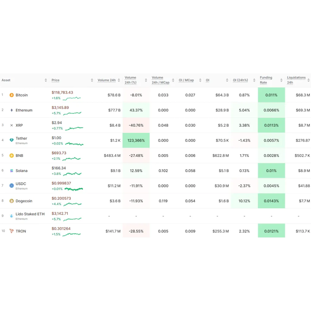 XRP Futures Set CME Record: 5 Million Traded In One Day XRP Futures Set CME Record: 5 Million Traded In One Day
