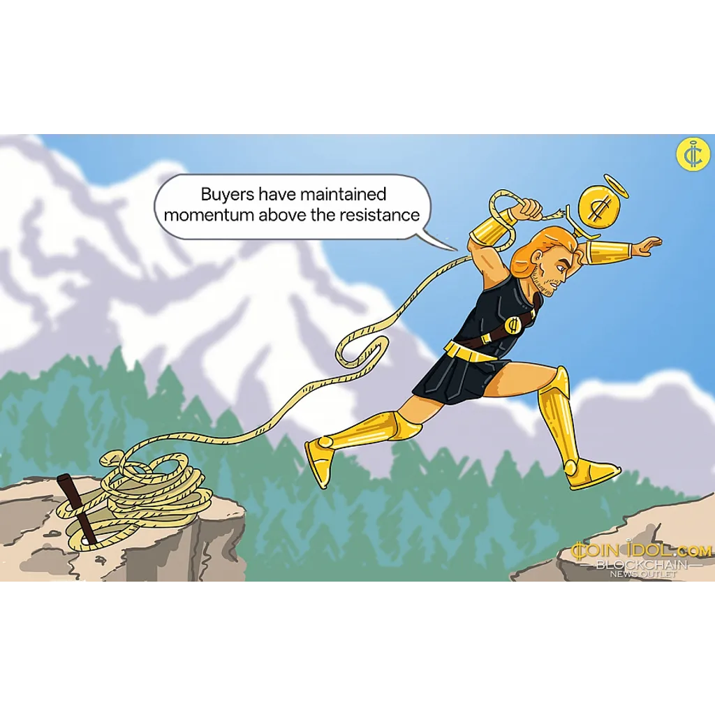 Bitcoin Cash Surpasses and Oscillates Above 0 Bitcoin Cash Surpasses and Oscillates Above 0
