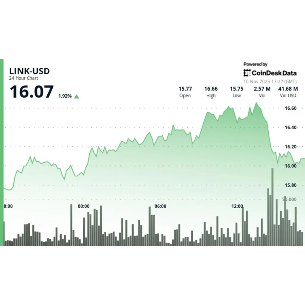 Asset bounces 5.2 percent through multiple resistance levels Asset bounces 5.2 percent through multiple resistance levels