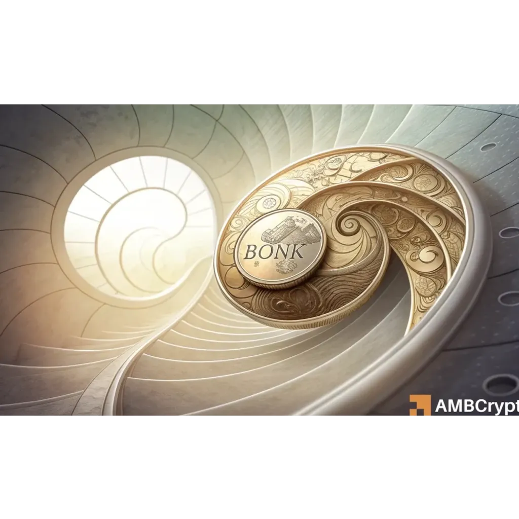 BONK price analysis reveals buying opportunity for traders BONK price analysis reveals buying opportunity for traders