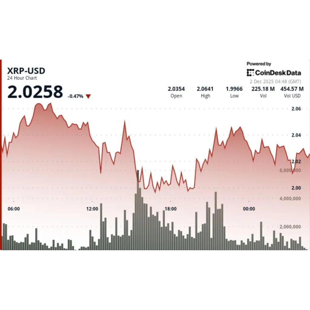 Bear trap identified for Ripple token as price tests declines under two dollars Bear trap identified for Ripple token as price tests declines under two dollars