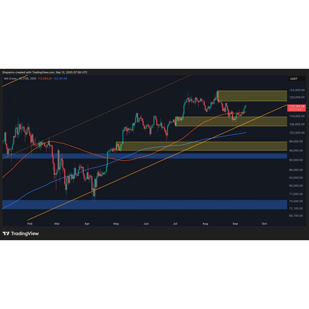 Bitcoin must clear key levels to escape consolidation phase Bitcoin must clear key levels to escape consolidation phase