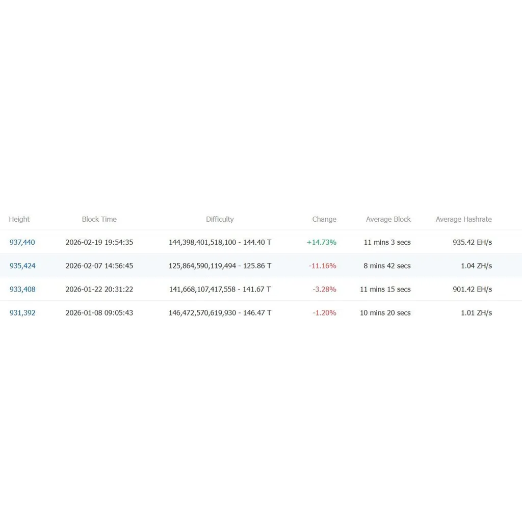 How Bitcoin miners’ woes might set stage for BTC price rebound How Bitcoin miners’ woes might set stage for BTC price rebound