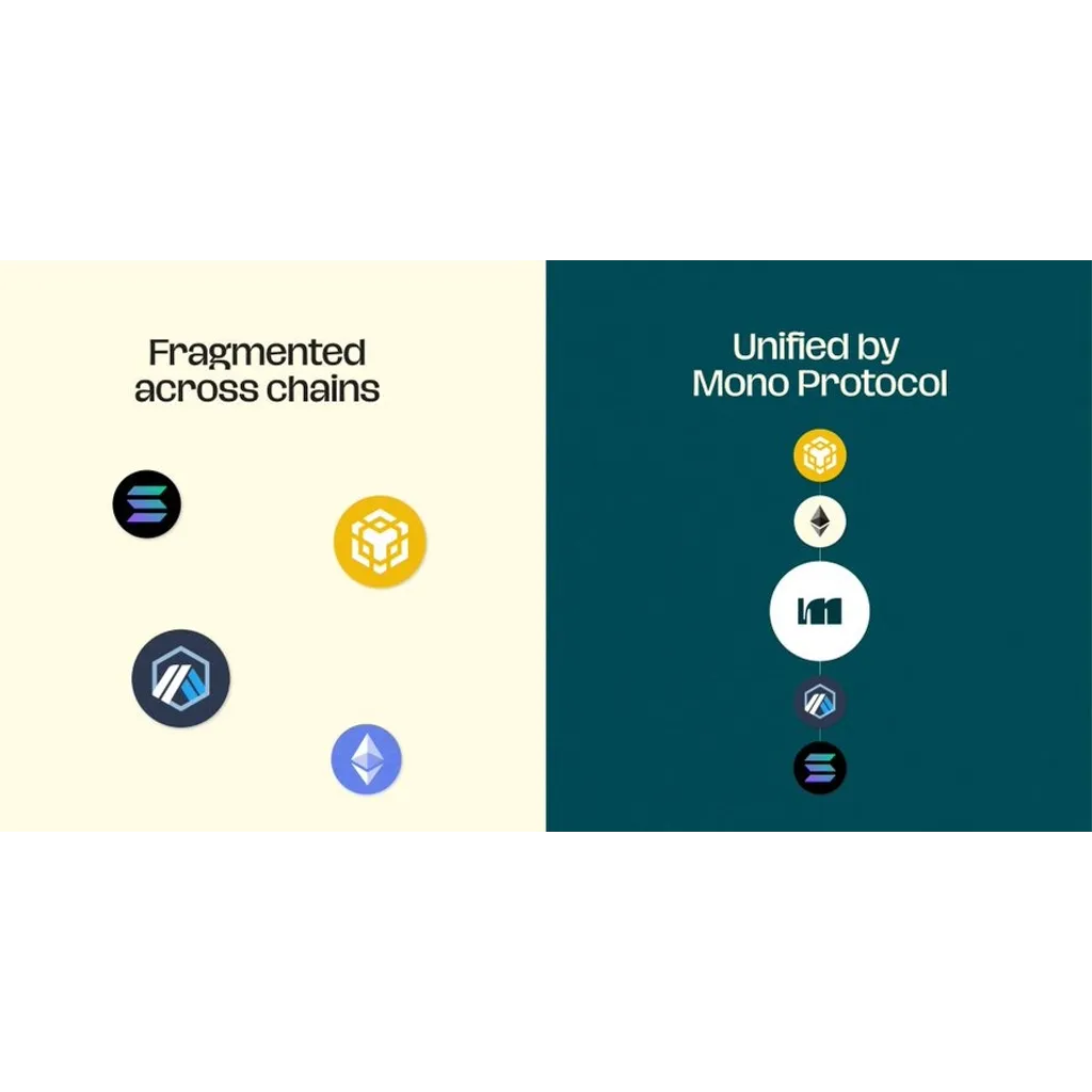 Mono Protocol presale updates: how blockchain usability and chain abstraction are redefining Web3 crypto presales Mono Protocol presale updates: how blockchain usability and chain abstraction are redefining Web3 crypto presales